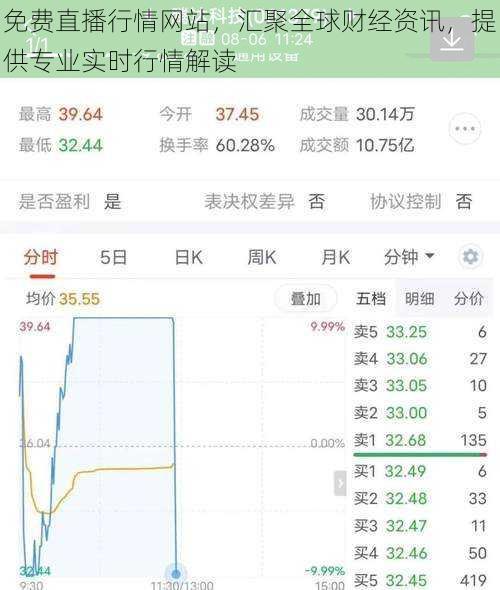 免费直播行情网站，汇聚全球财经资讯，提供专业实时行情解读