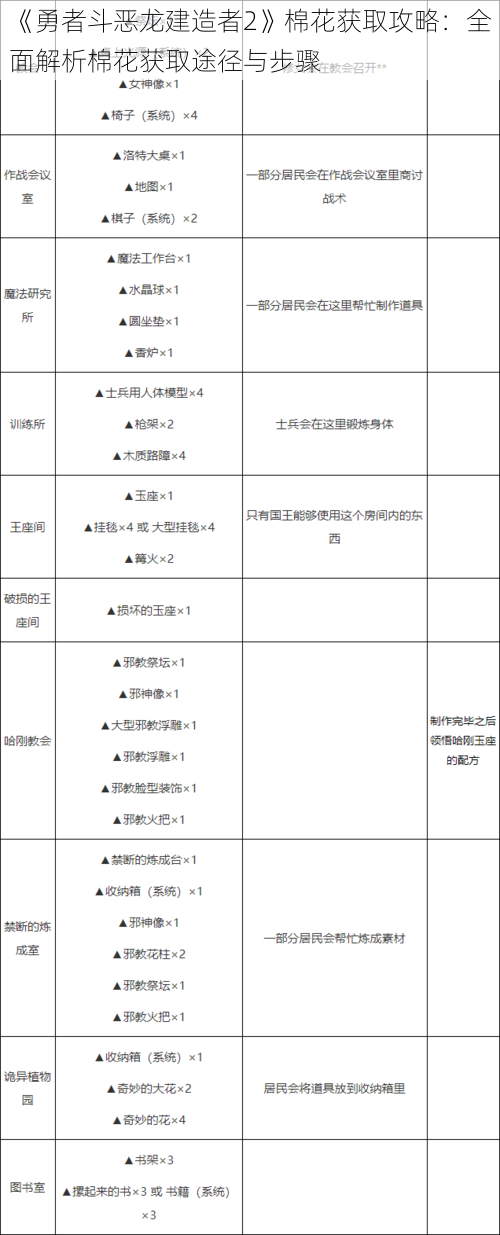 《勇者斗恶龙建造者2》棉花获取攻略：全面解析棉花获取途径与步骤