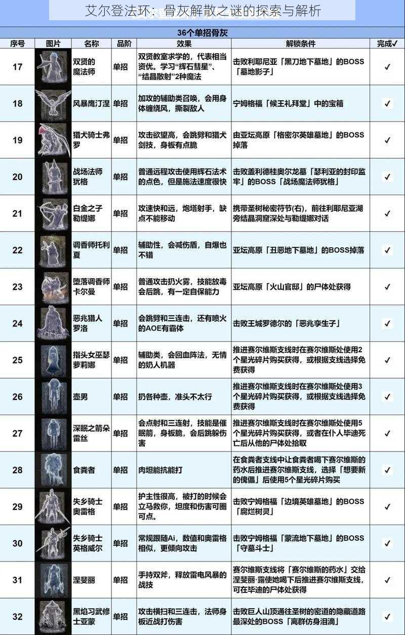 艾尔登法环：骨灰解散之谜的探索与解析