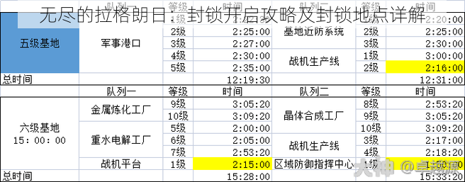 无尽的拉格朗日：封锁开启攻略及封锁地点详解