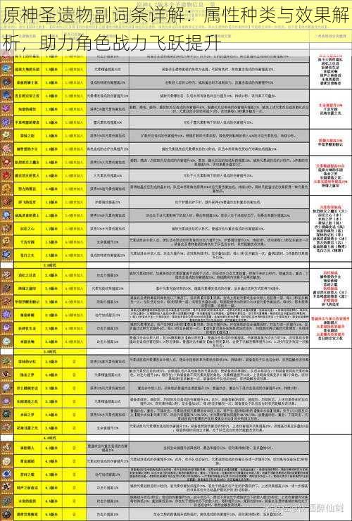 原神圣遗物副词条详解：属性种类与效果解析，助力角色战力飞跃提升