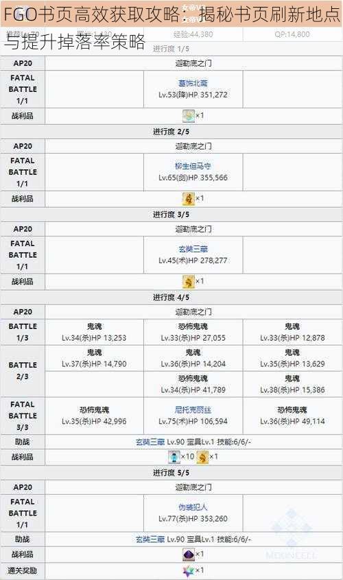 FGO书页高效获取攻略：揭秘书页刷新地点与提升掉落率策略