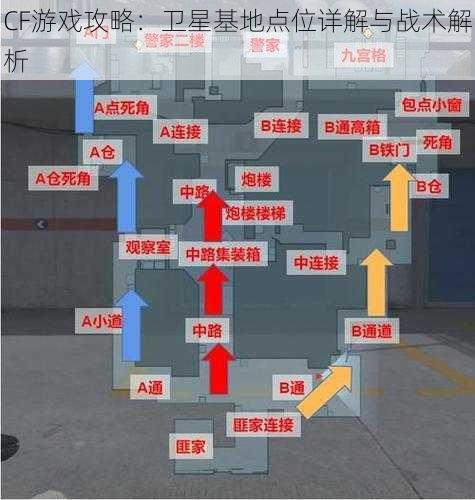 CF游戏攻略：卫星基地点位详解与战术解析