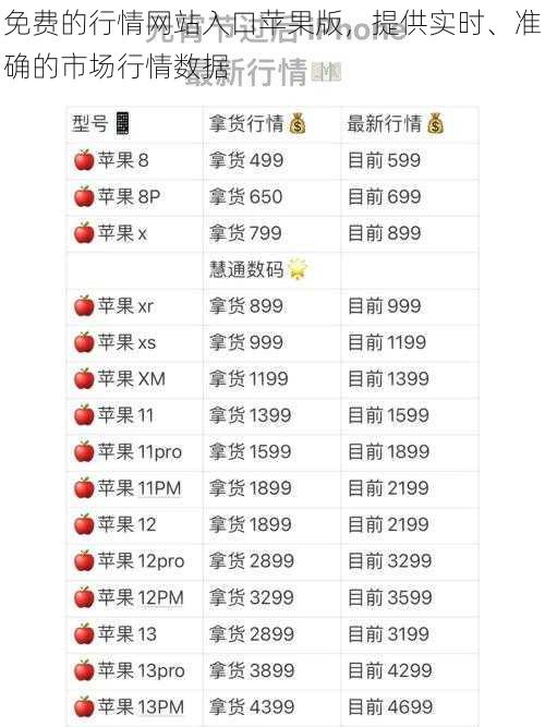 免费的行情网站入口苹果版，提供实时、准确的市场行情数据