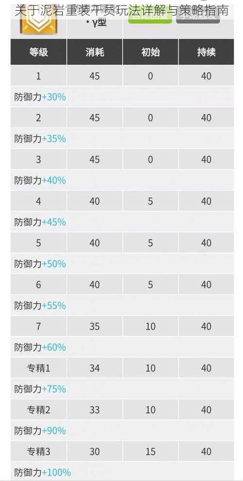 关于泥岩重装干员玩法详解与策略指南