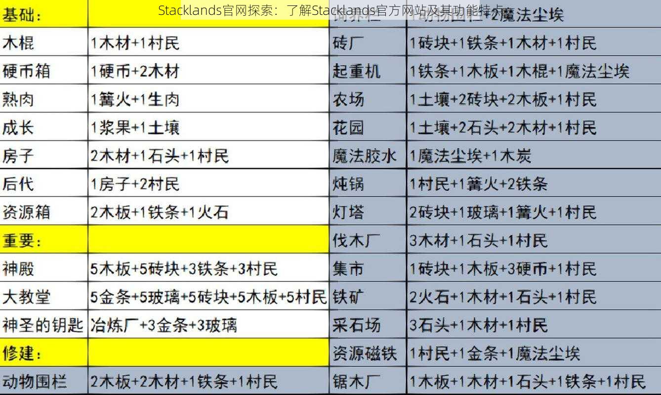 Stacklands官网探索：了解Stacklands官方网站及其功能特点