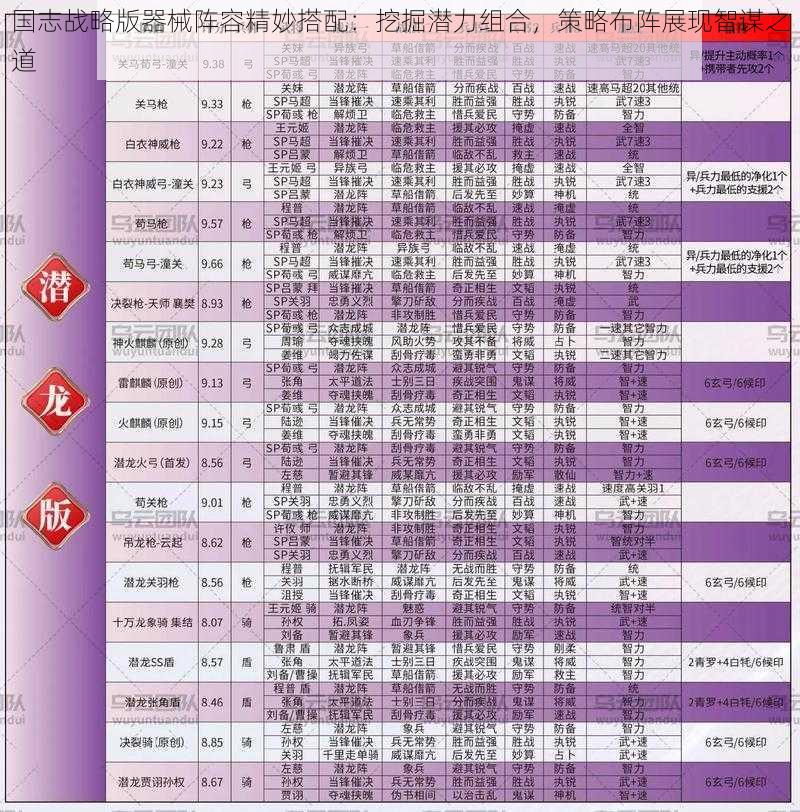 国志战略版器械阵容精妙搭配：挖掘潜力组合，策略布阵展现智谋之道