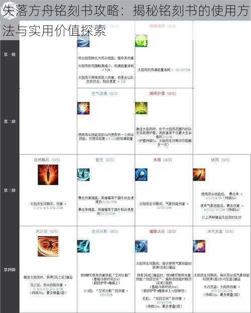 失落方舟铭刻书攻略：揭秘铭刻书的使用方法与实用价值探索