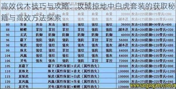 高效伐木技巧与攻略：攻城掠地中白虎套装的获取秘籍与高效方法探索