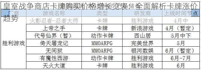 皇室战争商店卡牌购买价格增长览表：全面解析卡牌涨价趋势