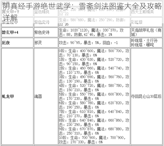 阴真经手游绝世武学：雪斋剑法图鉴大全及攻略详解