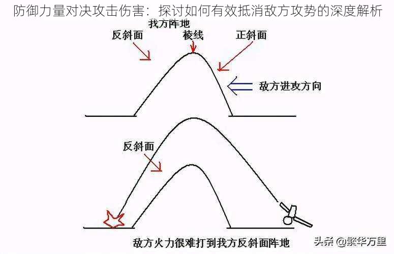 防御力量对决攻击伤害：探讨如何有效抵消敌方攻势的深度解析