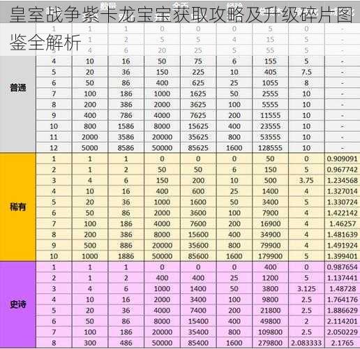 皇室战争紫卡龙宝宝获取攻略及升级碎片图鉴全解析