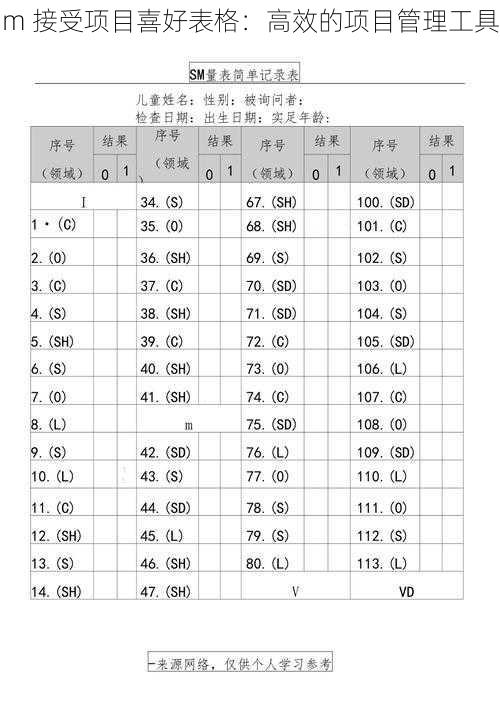 m 接受项目喜好表格：高效的项目管理工具