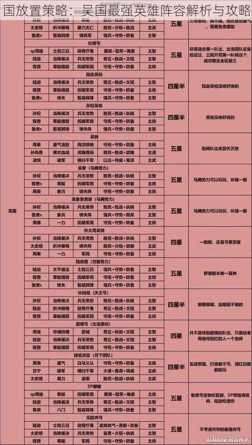 国放置策略：吴国最强英雄阵容解析与攻略