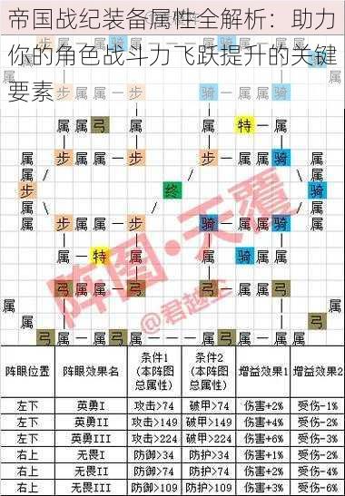 帝国战纪装备属性全解析：助力你的角色战斗力飞跃提升的关键要素