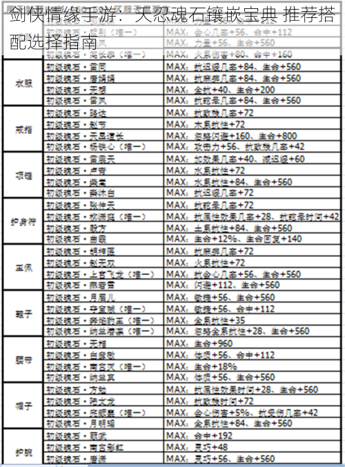 剑侠情缘手游：天忍魂石镶嵌宝典 推荐搭配选择指南