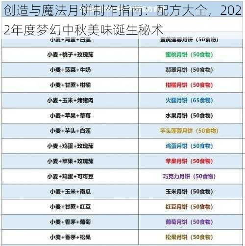 创造与魔法月饼制作指南：配方大全，2022年度梦幻中秋美味诞生秘术