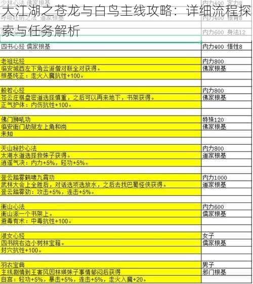 大江湖之苍龙与白鸟主线攻略：详细流程探索与任务解析