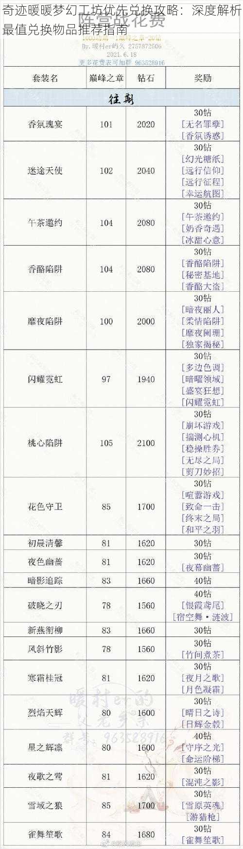 奇迹暖暖梦幻工坊优先兑换攻略：深度解析最值兑换物品推荐指南