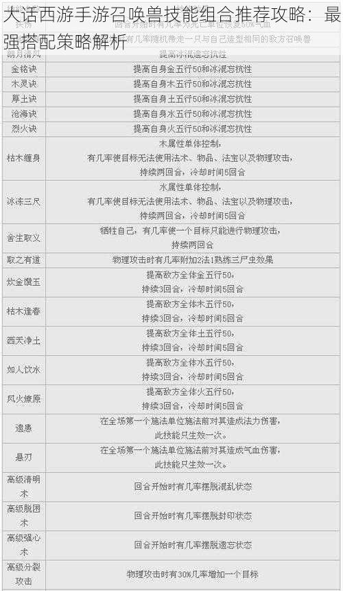 大话西游手游召唤兽技能组合推荐攻略：最强搭配策略解析