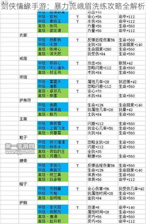 剑侠情缘手游：暴力流峨眉洗练攻略全解析