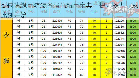 剑侠情缘手游装备强化新手宝典：提升战力，从此刻开始