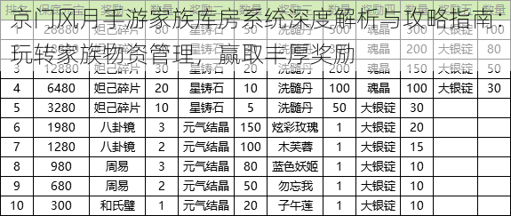 京门风月手游家族库房系统深度解析与攻略指南：玩转家族物资管理，赢取丰厚奖励