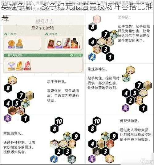 英雄争霸：战争纪元最强竞技场阵容搭配推荐