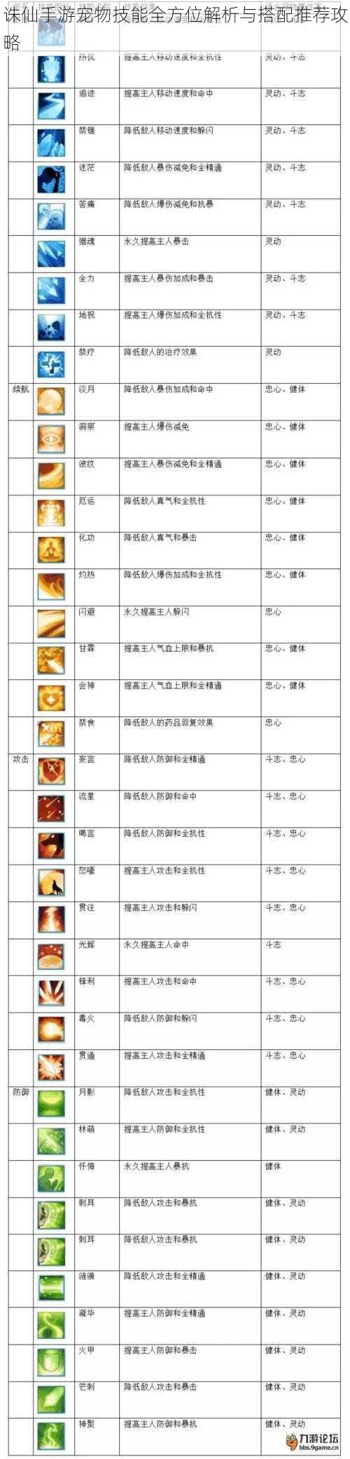 诛仙手游宠物技能全方位解析与搭配推荐攻略