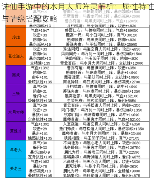 诛仙手游中的水月大师阵灵解析：属性特性与情缘搭配攻略