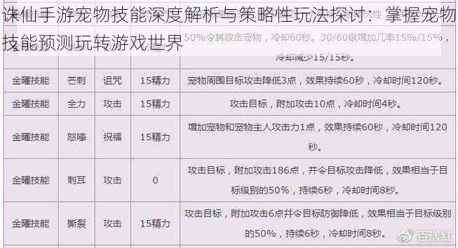 诛仙手游宠物技能深度解析与策略性玩法探讨：掌握宠物技能预测玩转游戏世界