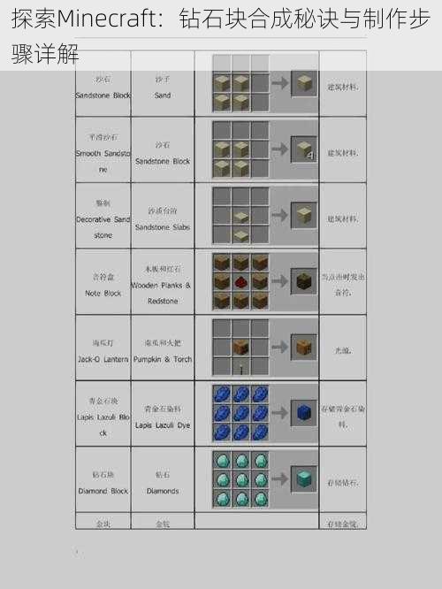 探索Minecraft：钻石块合成秘诀与制作步骤详解