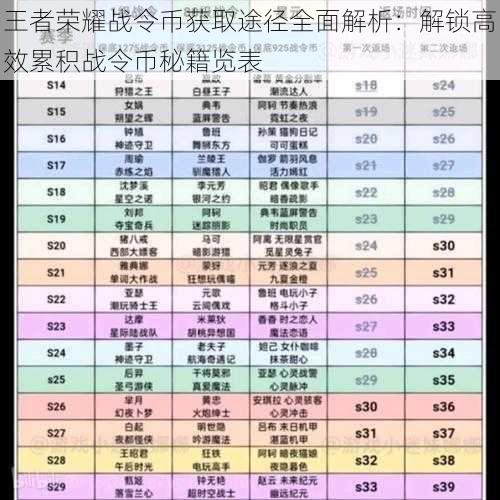 王者荣耀战令币获取途径全面解析：解锁高效累积战令币秘籍览表