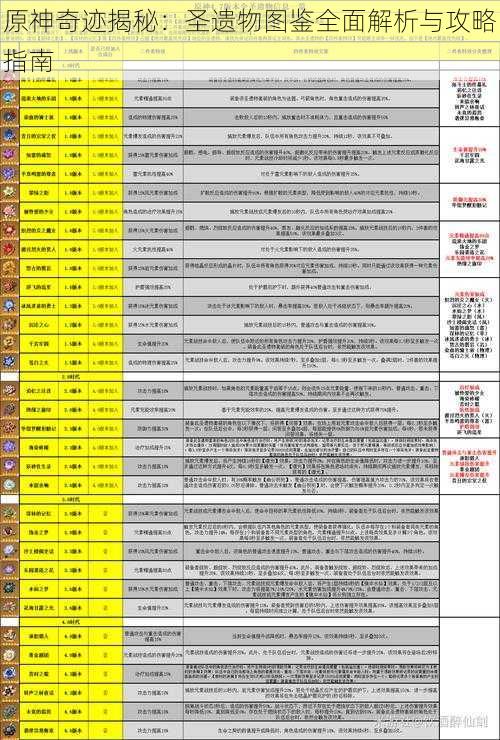 原神奇迹揭秘：圣遗物图鉴全面解析与攻略指南