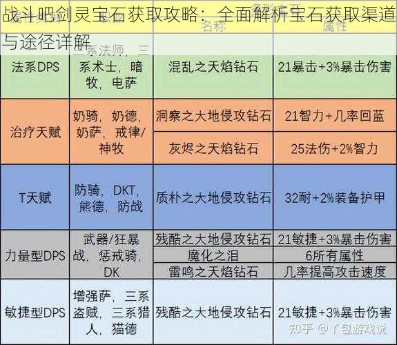 战斗吧剑灵宝石获取攻略：全面解析宝石获取渠道与途径详解