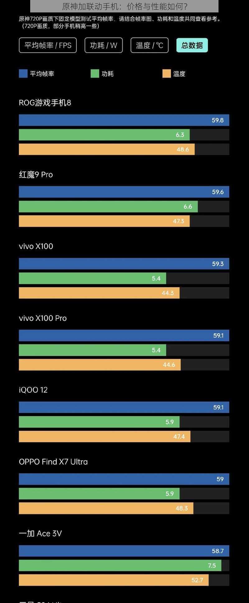 原神加联动手机：价格与性能如何？