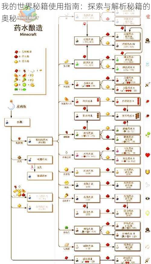 我的世界秘籍使用指南：探索与解析秘籍的奥秘