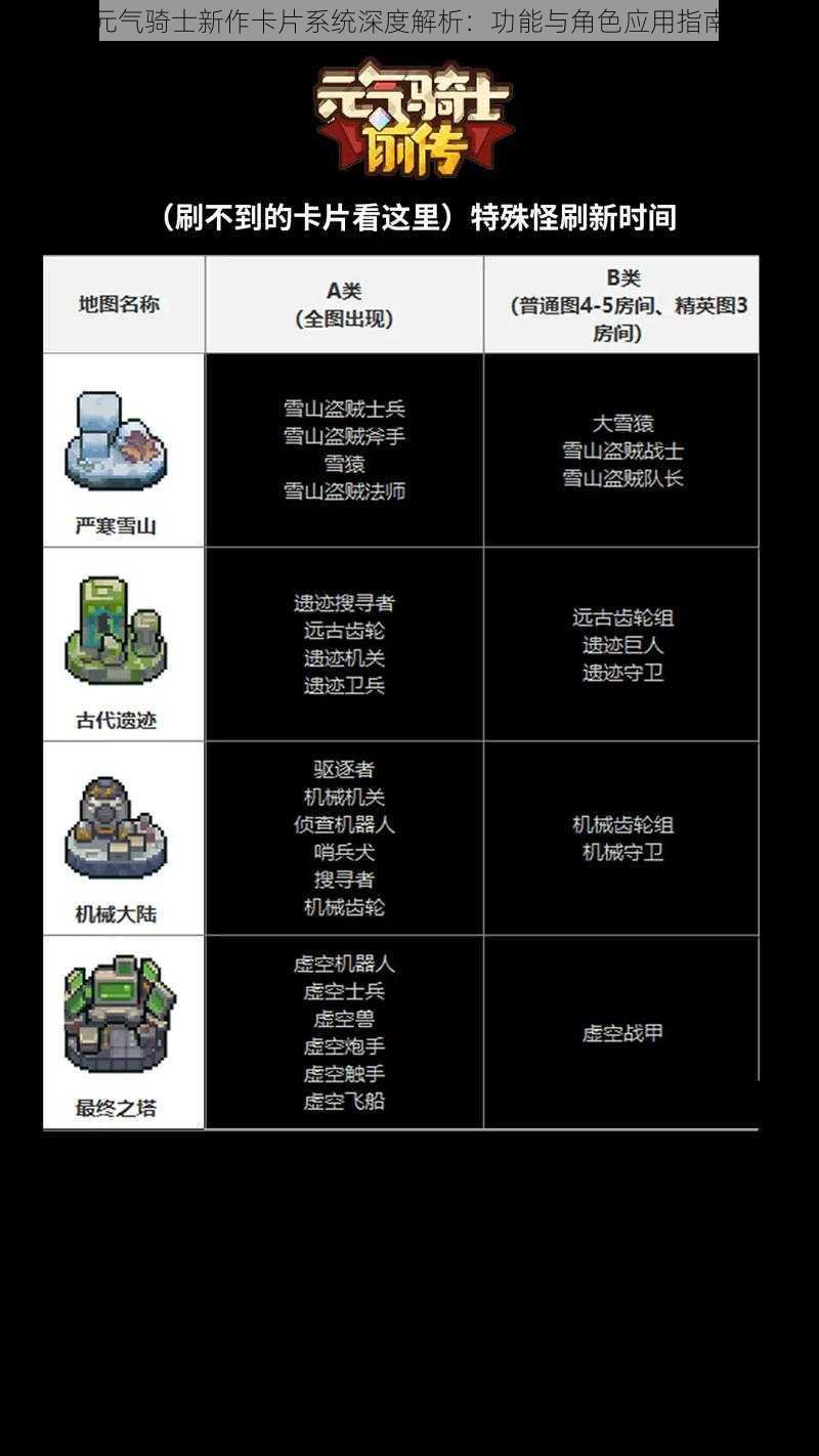 元气骑士新作卡片系统深度解析：功能与角色应用指南