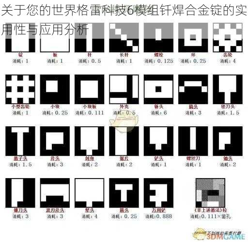 关于您的世界格雷科技6模组钎焊合金锭的实用性与应用分析