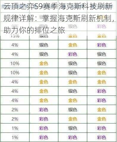 云顶之弈S9赛季海克斯科技刷新规律详解：掌握海克斯刷新机制，助力你的排位之旅