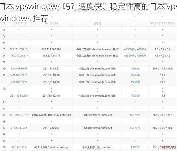 日本 vpswindows 吗？速度快、稳定性高的日本 vpswindows 推荐