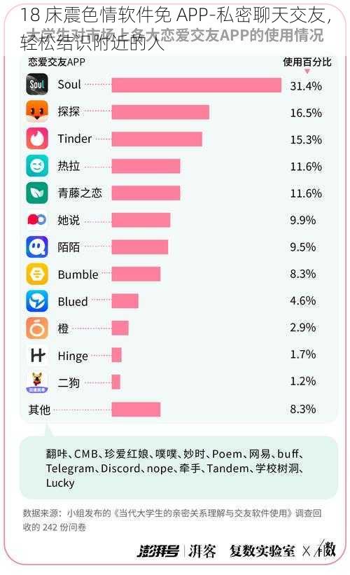 18 床震色情软件免 APP-私密聊天交友，轻松结识附近的人