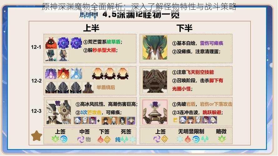 原神深渊魔物全面解析：深入了解怪物特性与战斗策略