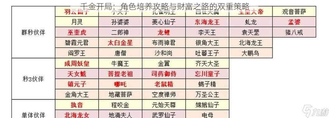 千金开局：角色培养攻略与财富之路的双重策略