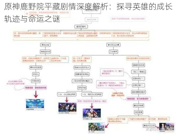 原神鹿野院平藏剧情深度解析：探寻英雄的成长轨迹与命运之谜