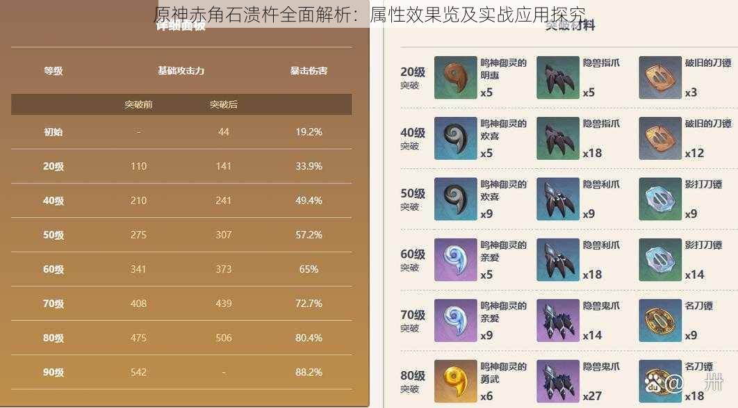 原神赤角石溃杵全面解析：属性效果览及实战应用探究