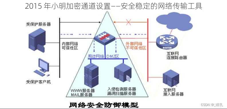 2015 年小明加密通道设置——安全稳定的网络传输工具