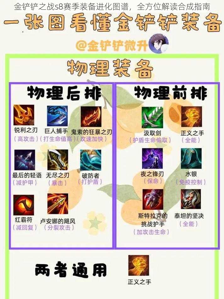 金铲铲之战s8赛季装备进化图谱，全方位解读合成指南