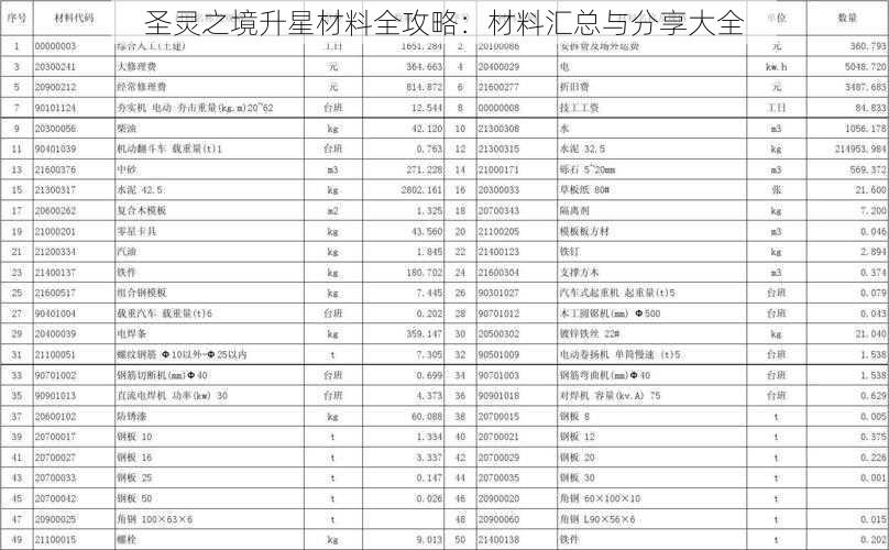 圣灵之境升星材料全攻略：材料汇总与分享大全